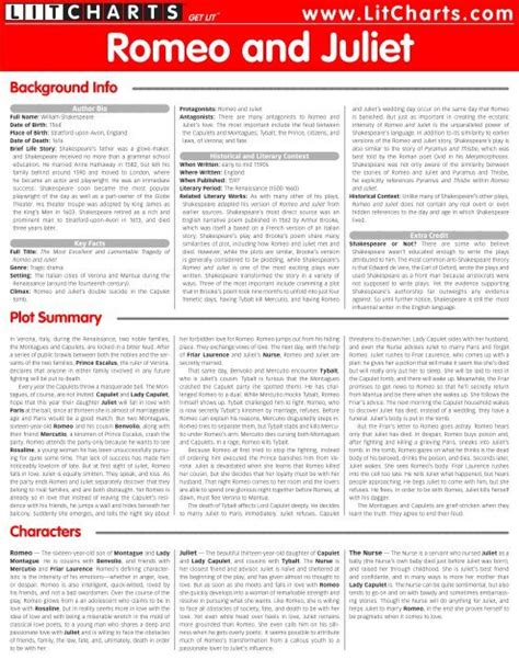 litchart|litcharts romeo and juliet.